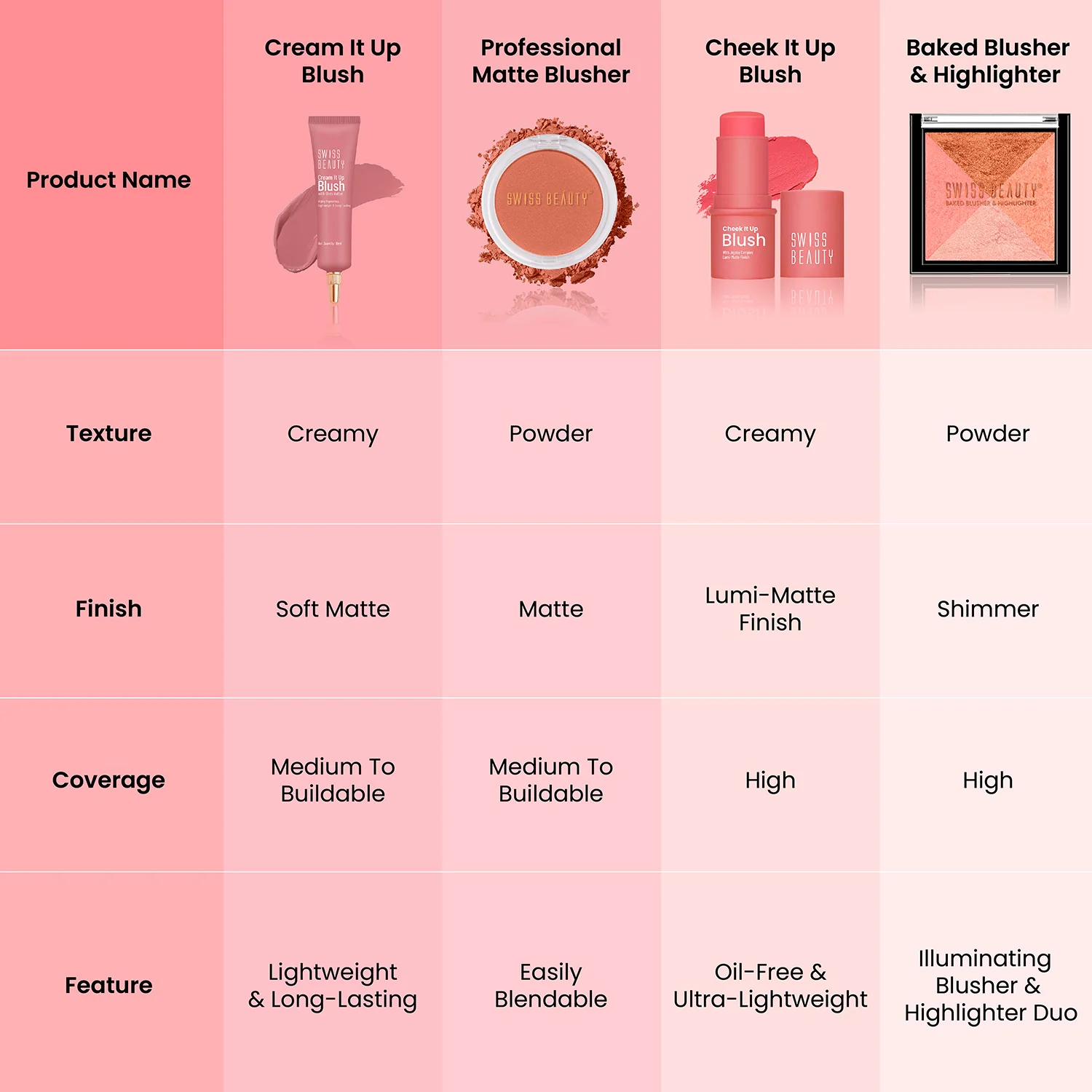 2-in 1- Baked Blusher & Highlighter - Image 25