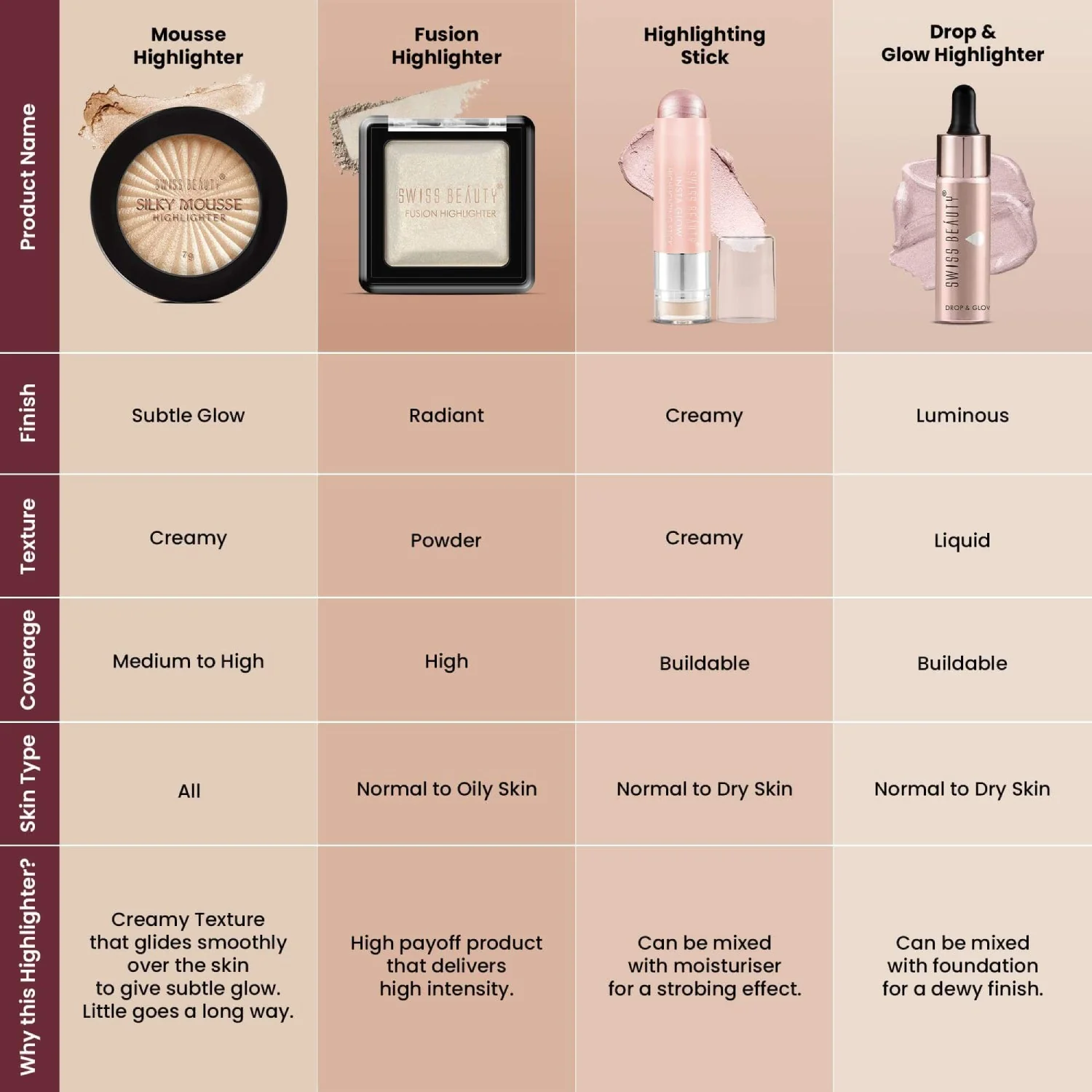 Freebie Silky Mousse Highlighter - Tiramisu - Image 11