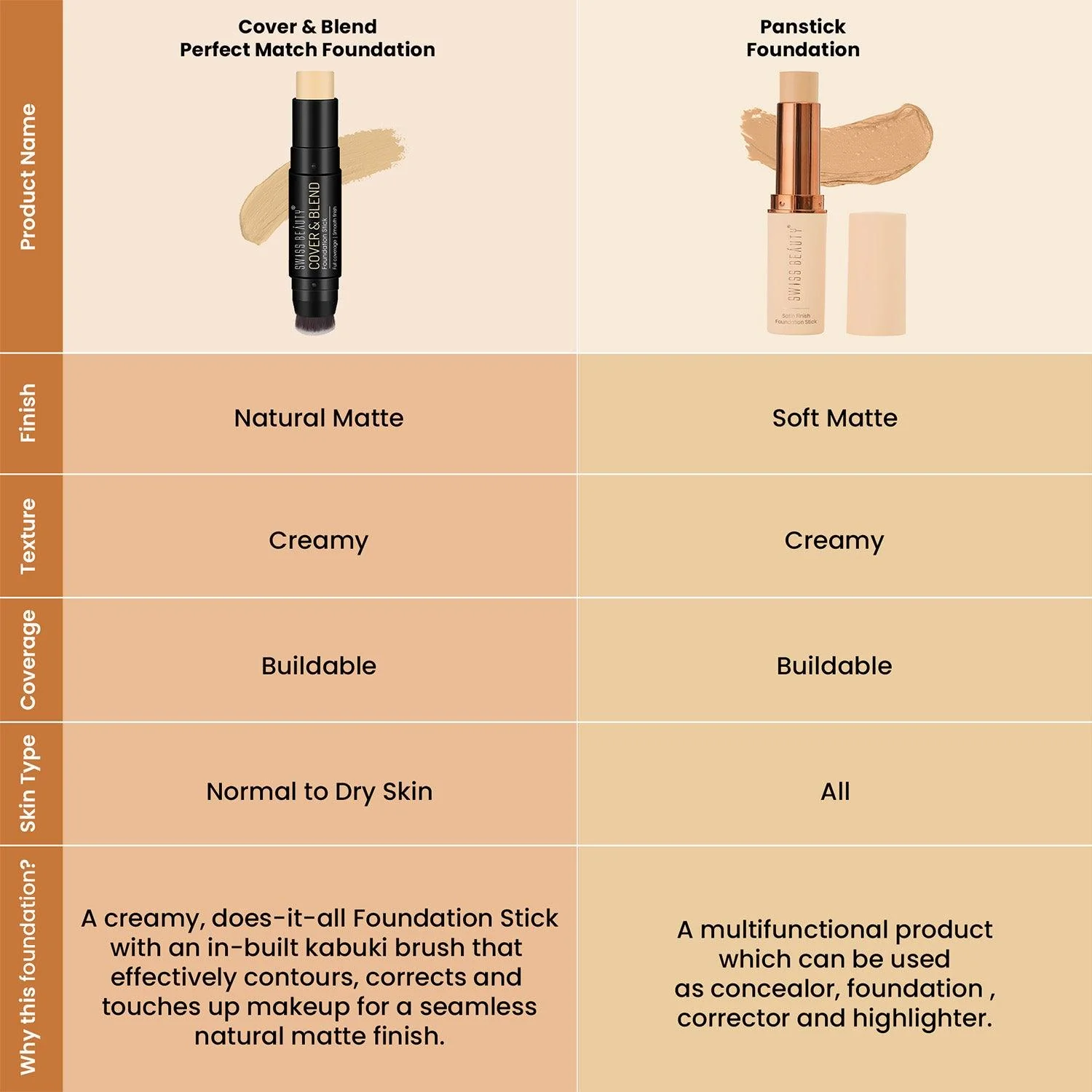 Cover & Blend Foundation - Image 56