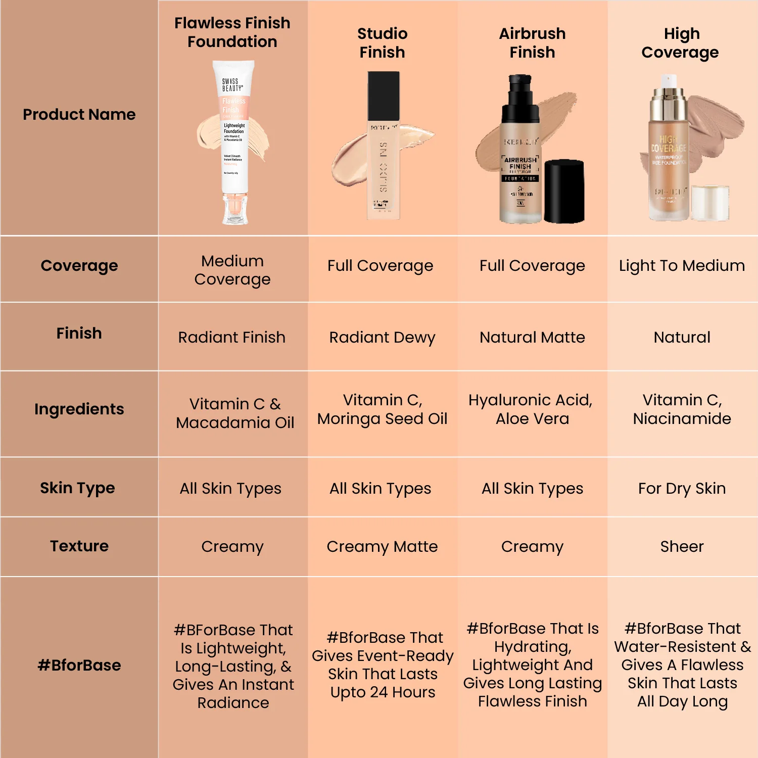 Daily wear lightweight foundation - Image 29