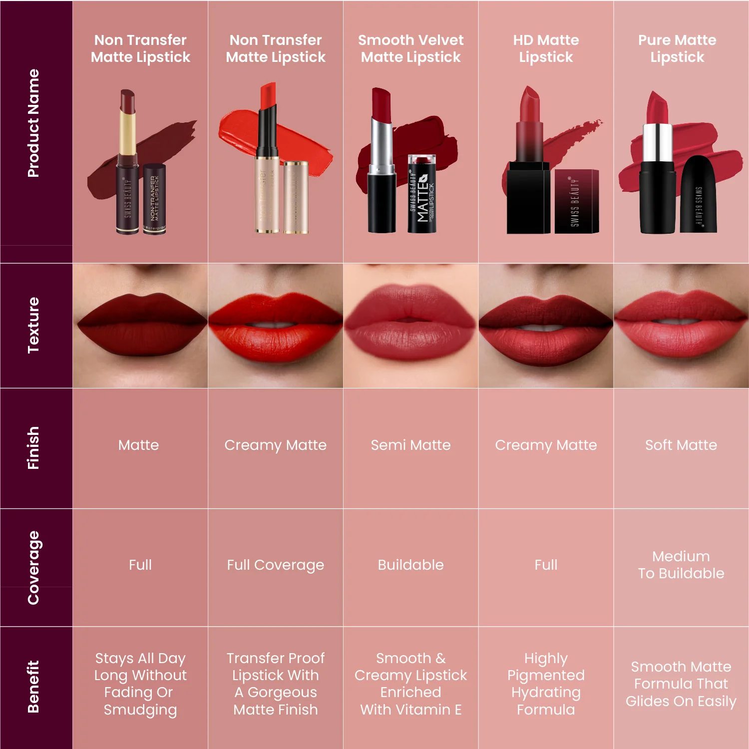 Non-transfer Matte Lipstick - Image 149