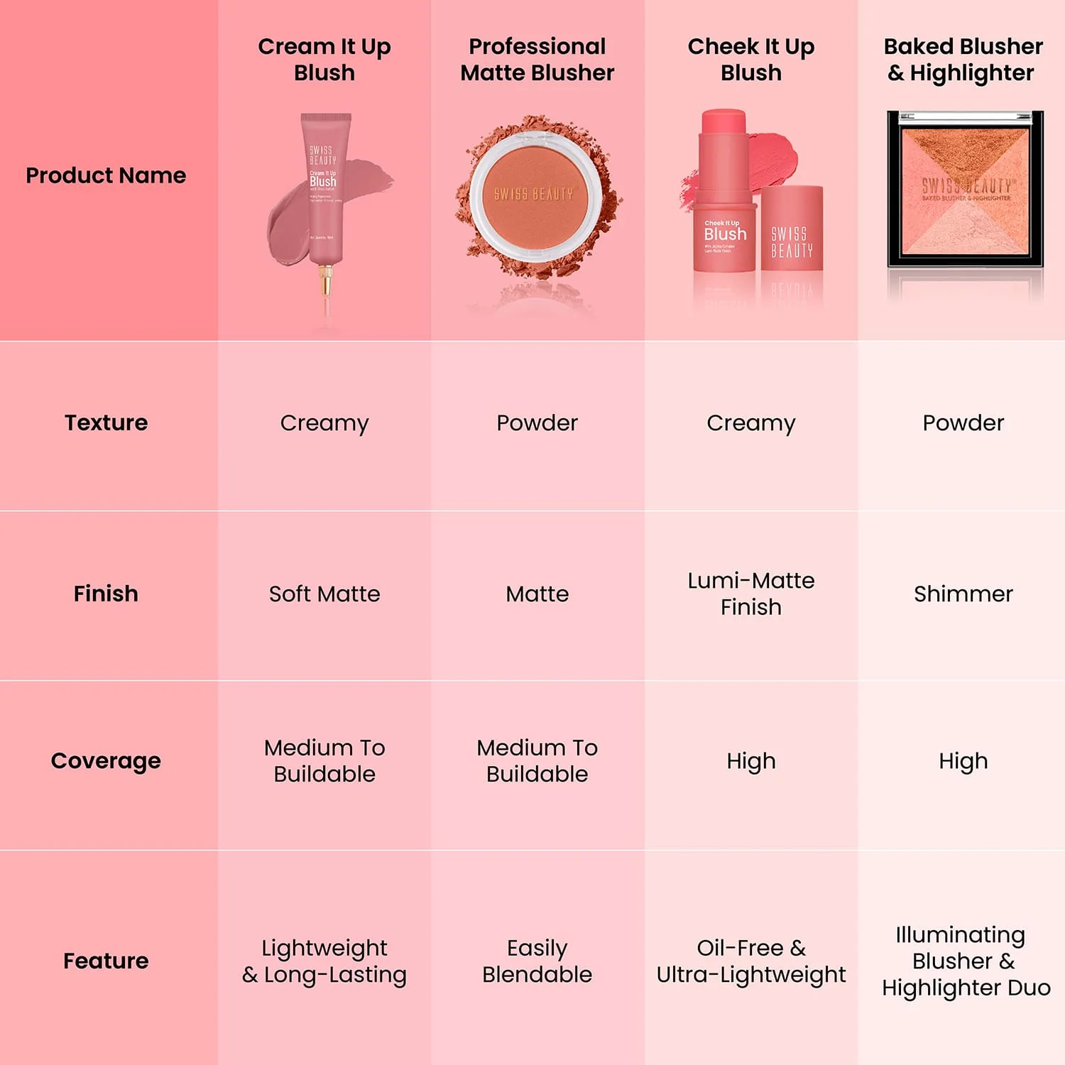 Professional Blusher - Image 27