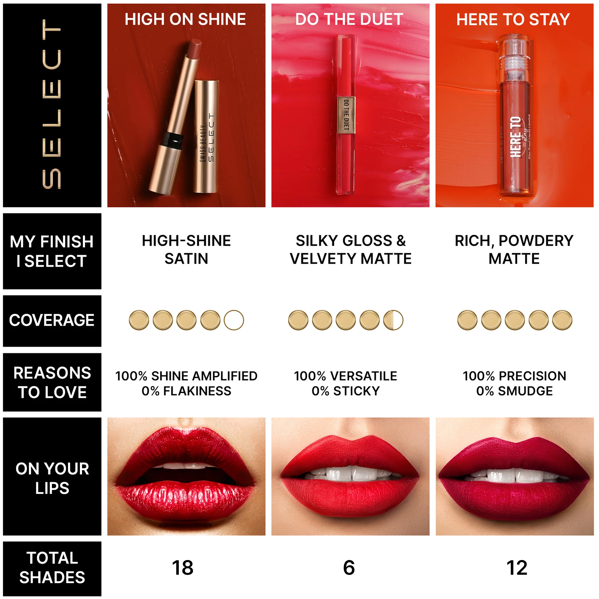 Select High On Shine Lipstick - Image 160