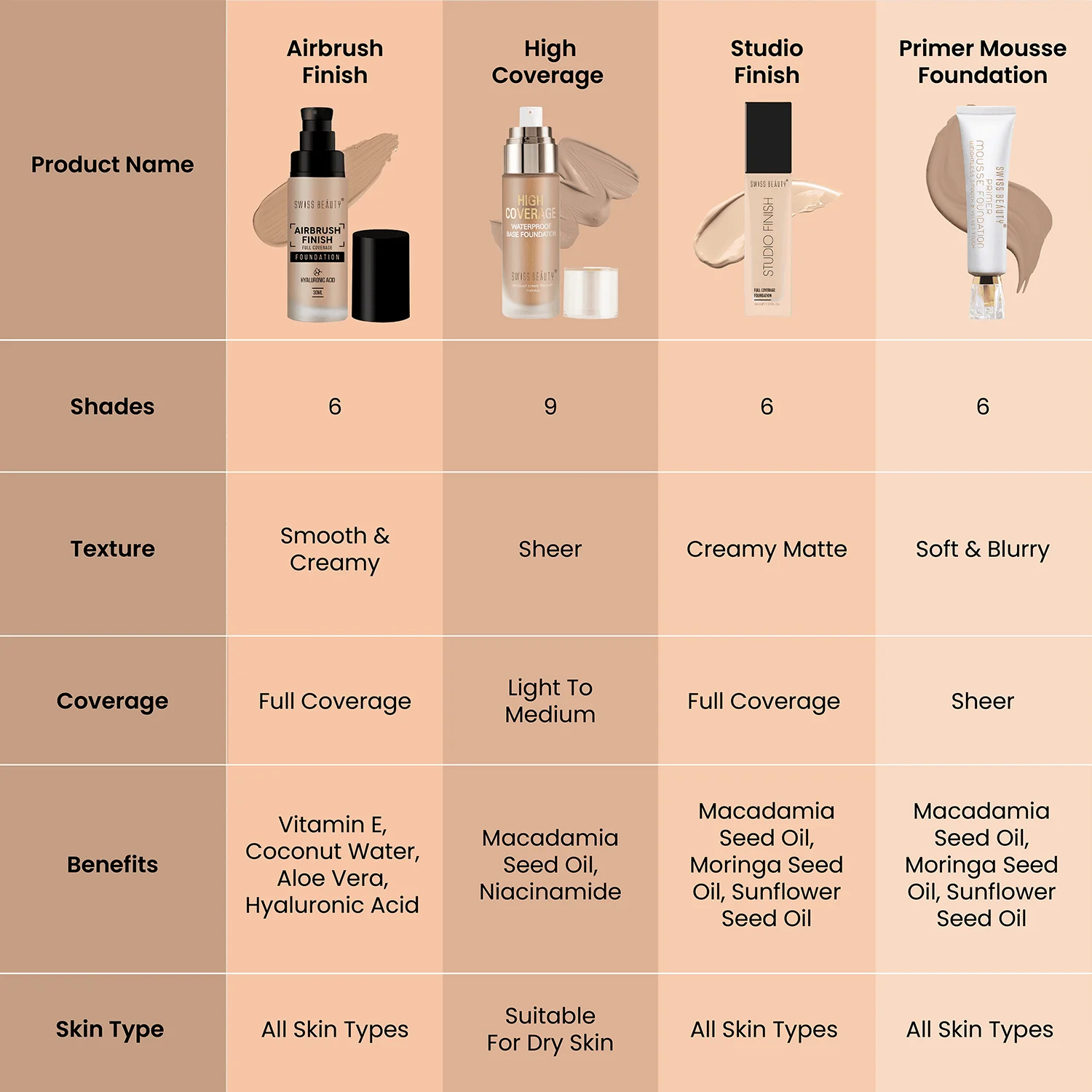 Airbrush Foundation - Image 65