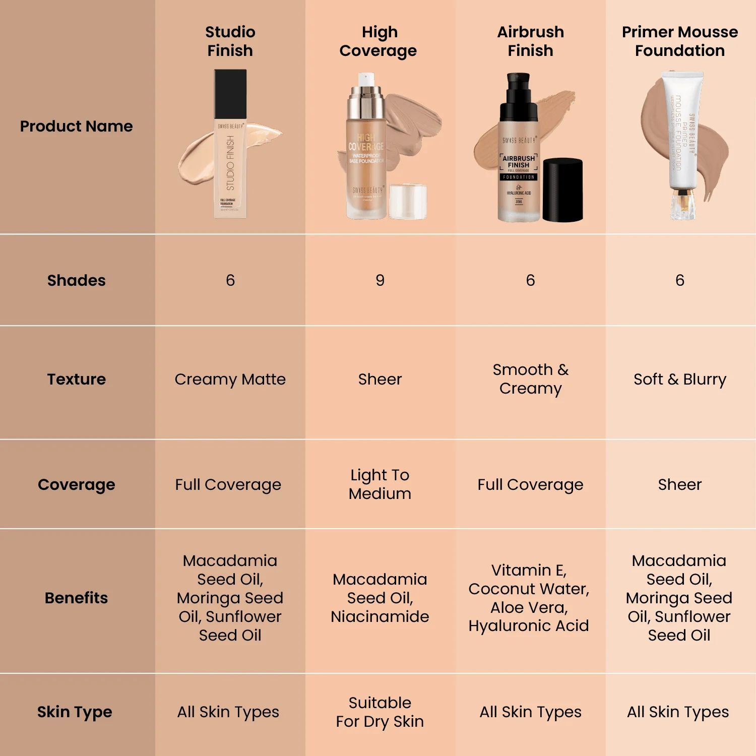 Studio Finish Foundation - Image 39